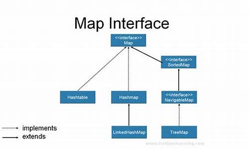 java map源码